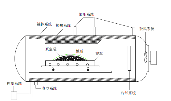 复合材料91免费版污视频下载成型示意图